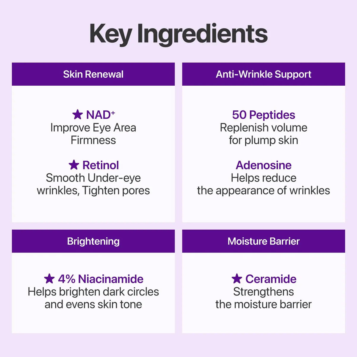 Numbuzin No.9 NAD+ Retinol Eye Cream for wrinkles & fine lines 0.33 fl oz